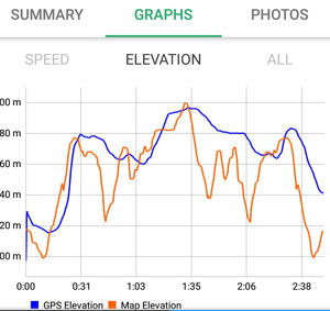 Three Sisters Elevation Profile
